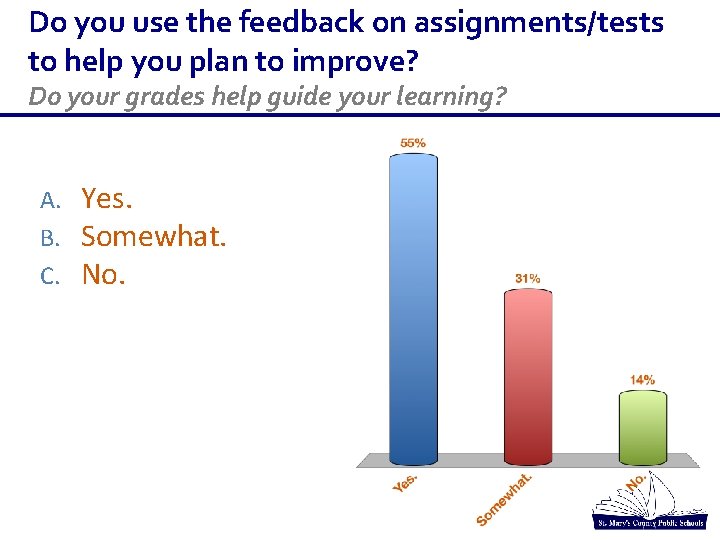 Do you use the feedback on assignments/tests to help you plan to improve? Do Do you use the feedback on assignments/tests to help you plan to improve? Do