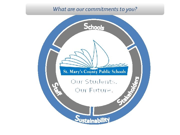 What are our commitments to you? What are our commitments to you?
