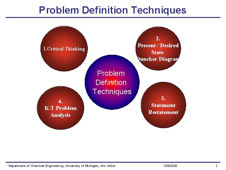 Problem Definition Techniques 2. Present / Desired State Duncker Diagram 1. Critical Thinking Problem