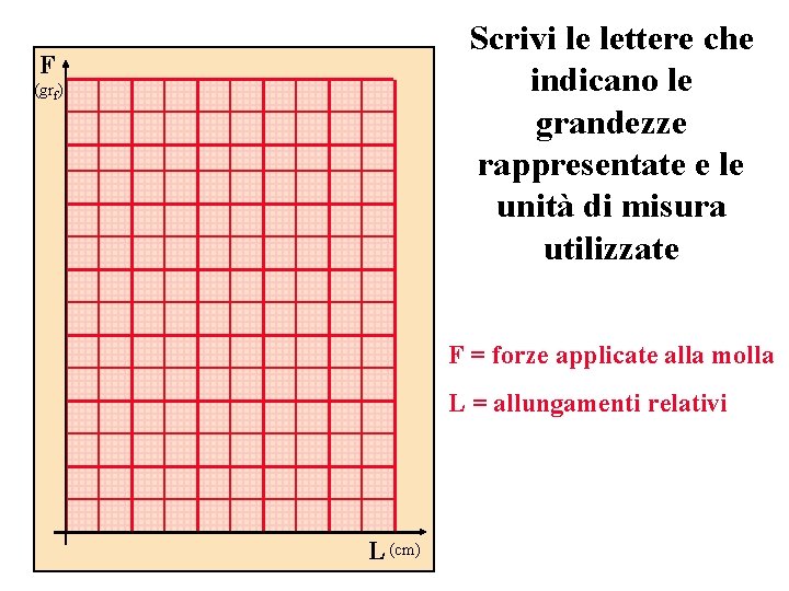Scrivi le lettere che indicano le grandezze rappresentate e le unità di misura utilizzate