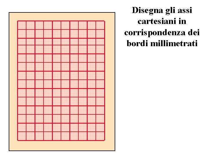 Disegna gli assi cartesiani in corrispondenza dei bordi millimetrati 