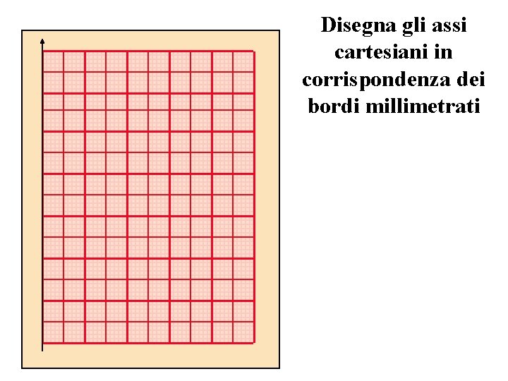 Disegna gli assi cartesiani in corrispondenza dei bordi millimetrati 