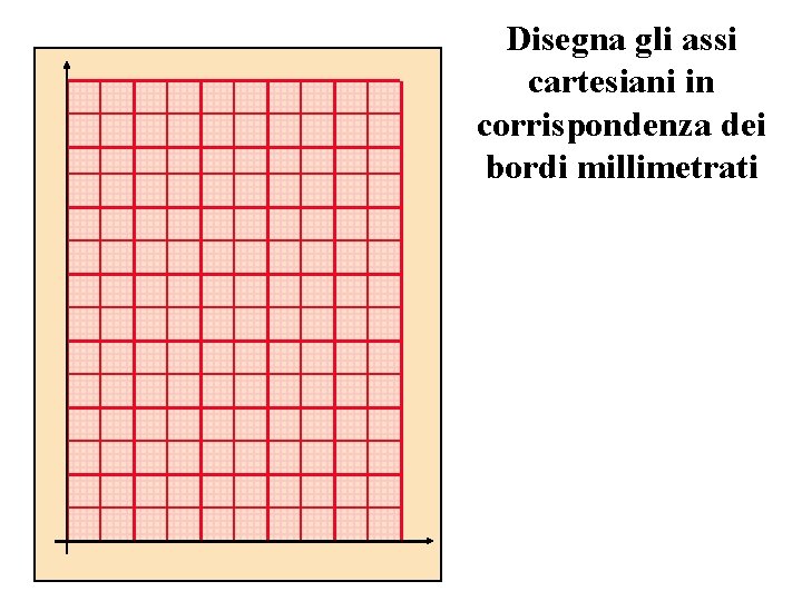 Disegna gli assi cartesiani in corrispondenza dei bordi millimetrati 