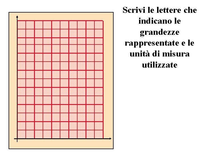 Scrivi le lettere che indicano le grandezze rappresentate e le unità di misura utilizzate