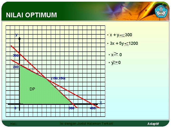 NILAI OPTIMUM • x+y y 300 • 3 x + 5 y 300 •