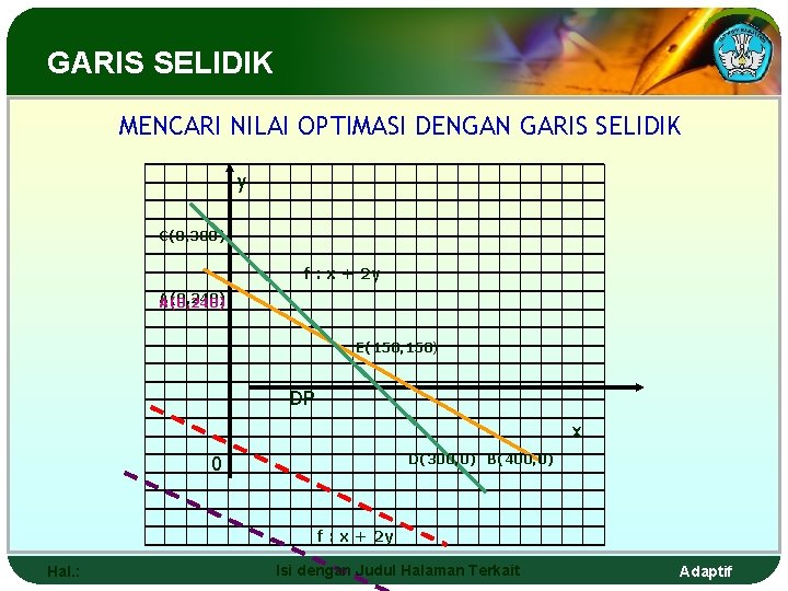 GARIS SELIDIK MENCARI NILAI OPTIMASI DENGAN GARIS SELIDIK y C(0, 300) f : x