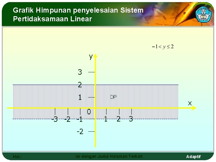 Grafik Himpunan penyelesaian Sistem Pertidaksamaan Linear y 3 2 1 -3 -2 -1 DP