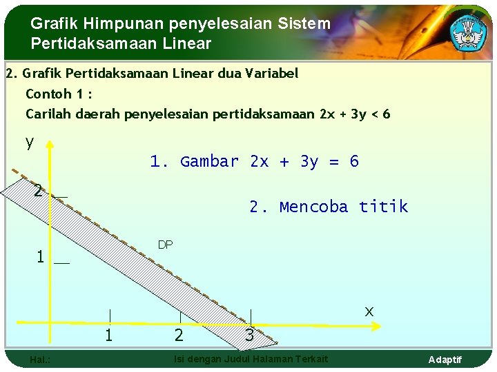 Grafik Himpunan penyelesaian Sistem Pertidaksamaan Linear 2. Grafik Pertidaksamaan Linear dua Variabel Contoh 1