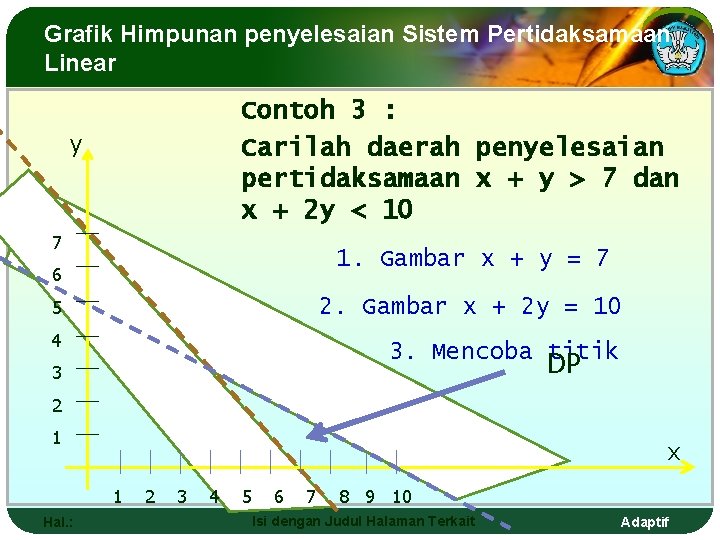 Grafik Himpunan penyelesaian Sistem Pertidaksamaan Linear Contoh 3 : Carilah daerah penyelesaian pertidaksamaan x