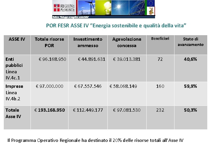 POR FESR ASSE IV “Energia sostenibile e qualità della vita” ASSE IV Enti pubblici