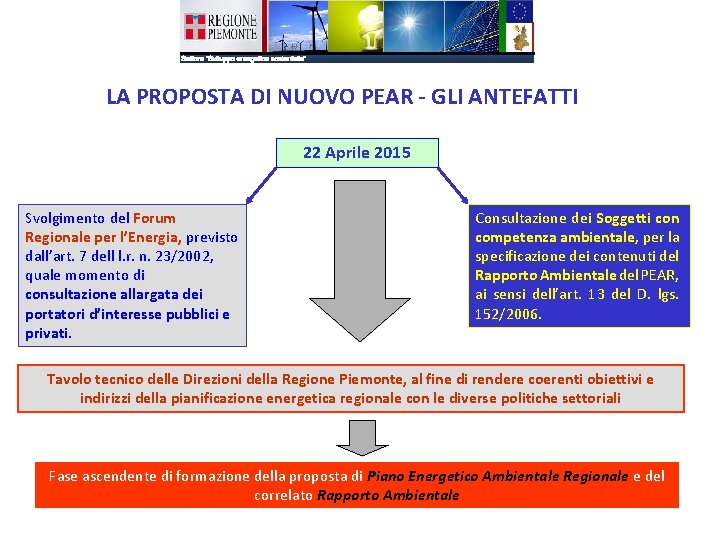 LA PROPOSTA DI NUOVO PEAR - GLI ANTEFATTI 22 Aprile 2015 Svolgimento del Forum