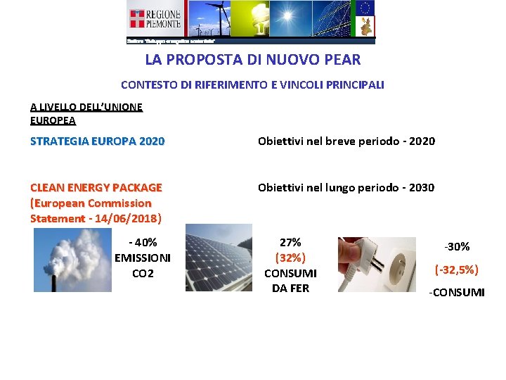 LA PROPOSTA DI NUOVO PEAR CONTESTO DI RIFERIMENTO E VINCOLI PRINCIPALI A LIVELLO DELL’UNIONE