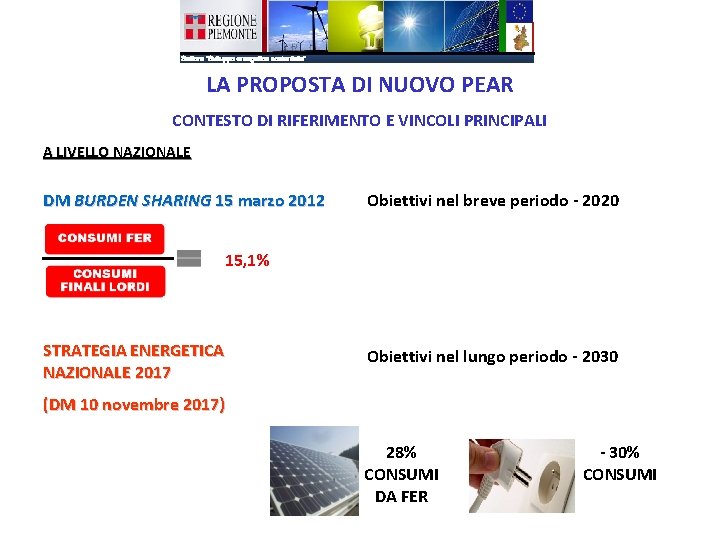 LA PROPOSTA DI NUOVO PEAR CONTESTO DI RIFERIMENTO E VINCOLI PRINCIPALI A LIVELLO NAZIONALE