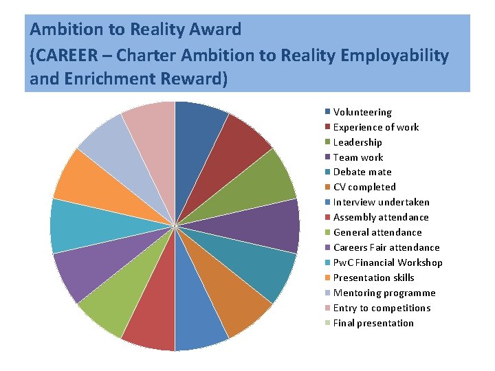 Ambition to Reality Award (CAREER – Charter Ambition to Reality Employability and Enrichment Reward) Ambition to Reality Award (CAREER – Charter Ambition to Reality Employability and Enrichment Reward)