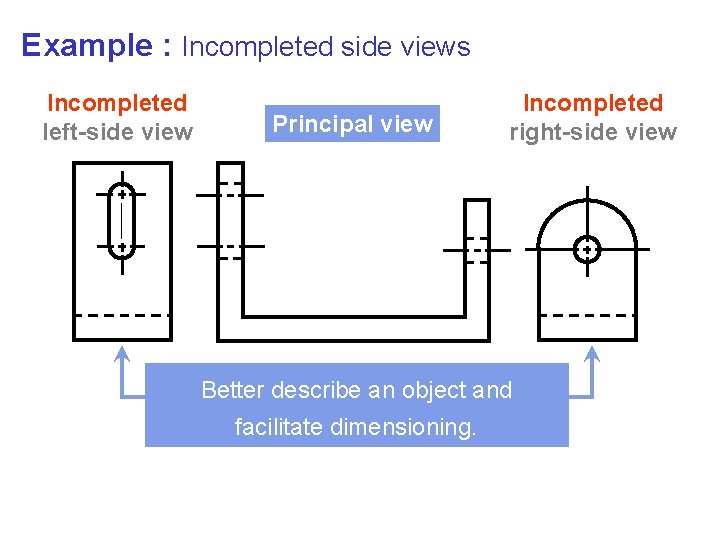 Example : Incompleted side views Incompleted left-side view Principal view Incompleted right-side view Better