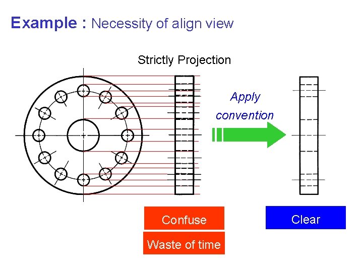 Example : Necessity of align view Strictly Projection Apply convention Confuse Waste of time