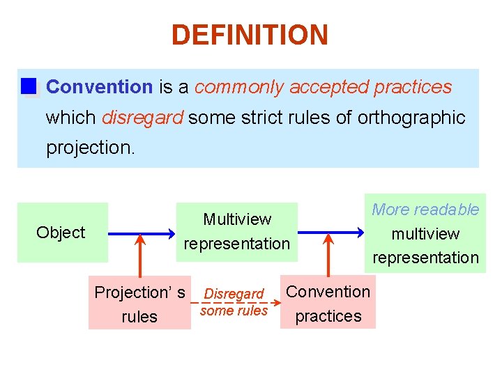 DEFINITION Convention is a commonly accepted practices which disregard some strict rules of orthographic