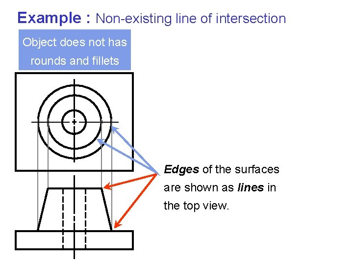 Example : Non-existing line of intersection Object does not has rounds and fillets Edges