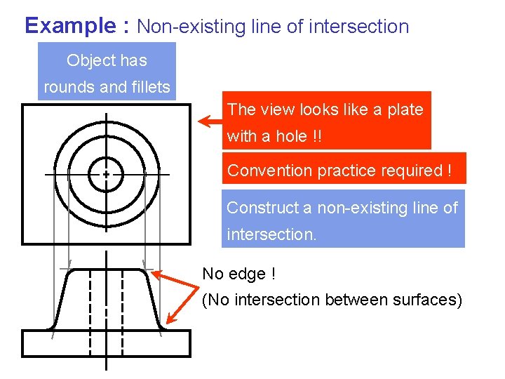Example : Non-existing line of intersection Object has rounds and fillets The view looks