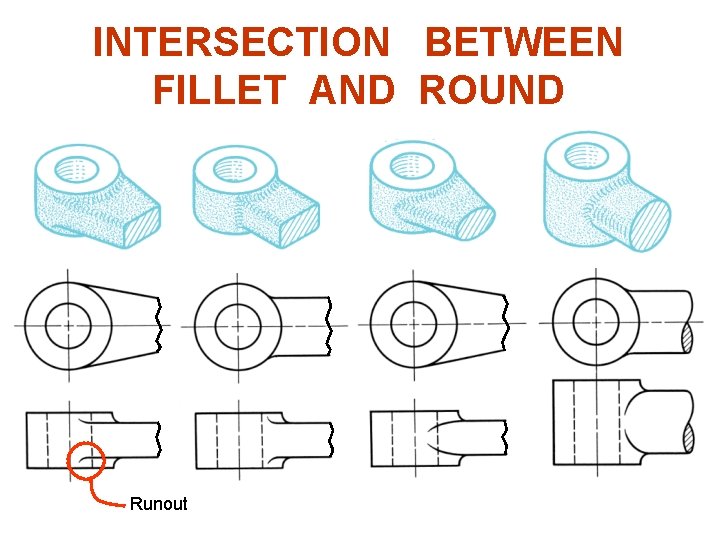 INTERSECTION BETWEEN FILLET AND ROUND Runout 