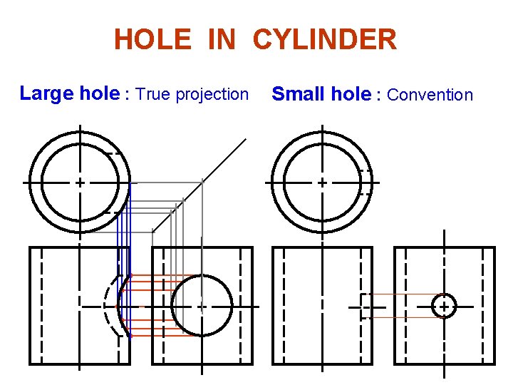 HOLE IN CYLINDER Large hole : True projection Small hole : Convention 