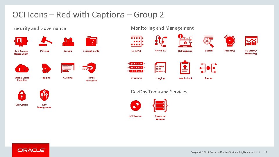 OCI Icons – Red with Captions – Group 2 Monitoring and Management Security and