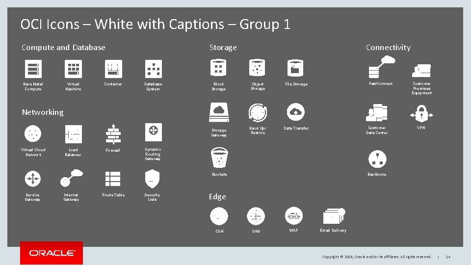 OCI Icons – White with Captions – Group 1 Storage Compute and Database Bare