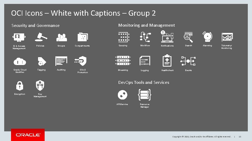 OCI Icons – White with Captions – Group 2 Monitoring and Management Security and