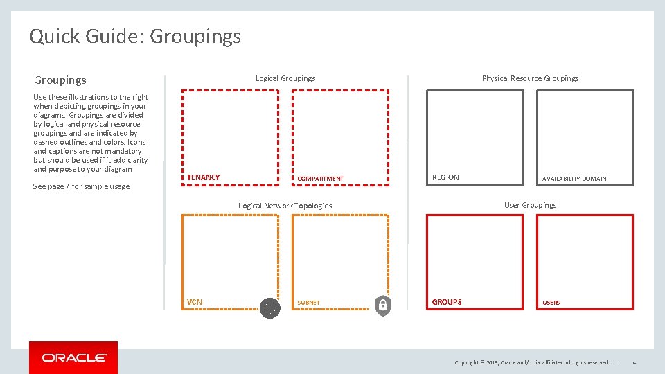 Quick Guide: Groupings Use these illustrations to the right when depicting groupings in your