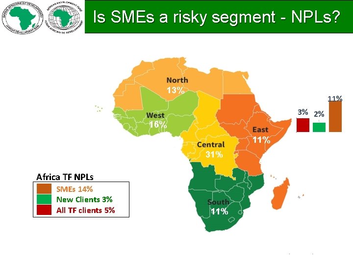 Is SMEs a risky segment - NPLs? 13% 11% 3% 2% 16% 11% 31%