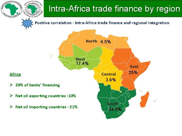 Intra-Africa trade finance by region Positive correlation - Intra-Africa trade finance and regional integration