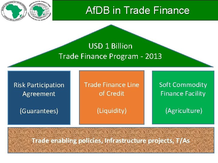 Af. DB in Trade Finance USD 1 Billion Trade Finance Program - 2013 Risk