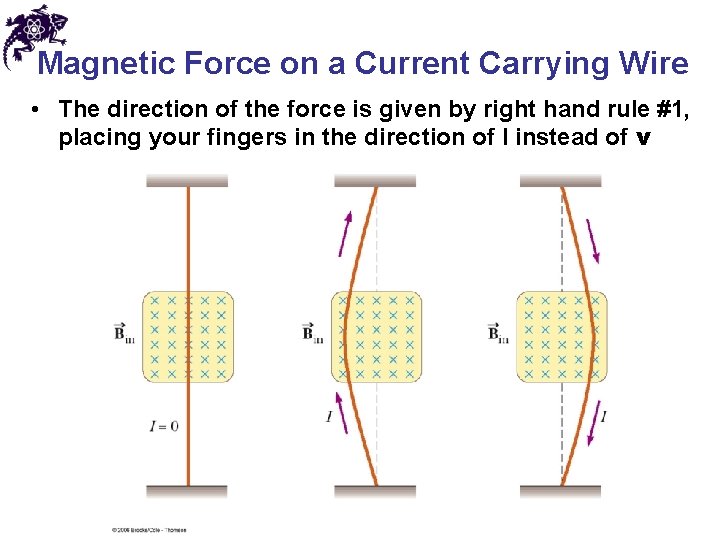 Magnetic Force on a Current Carrying Wire • The direction of the force is