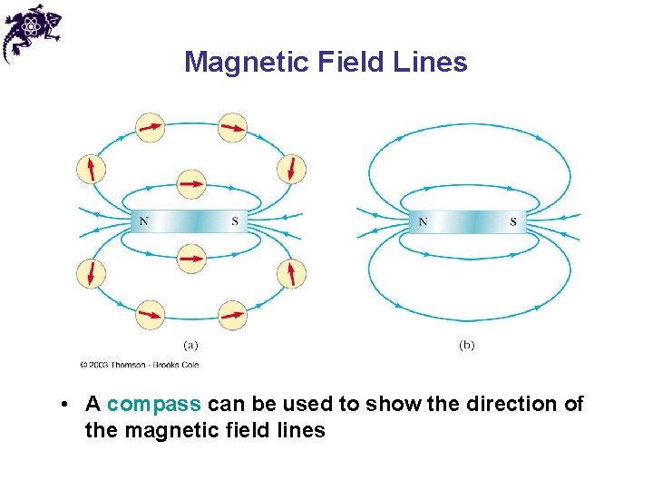 Magnetic Field Lines • A compass can be used to show the direction of