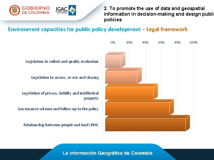 2. To promote the use of data and geospatial information in decision-making and design
