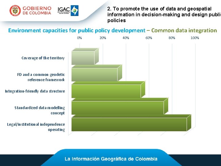2. To promote the use of data and geospatial information in decision-making and design