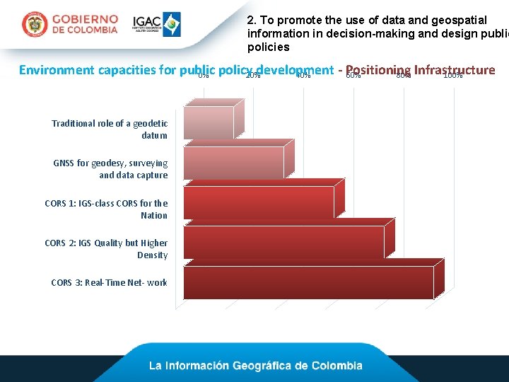 2. To promote the use of data and geospatial information in decision-making and design
