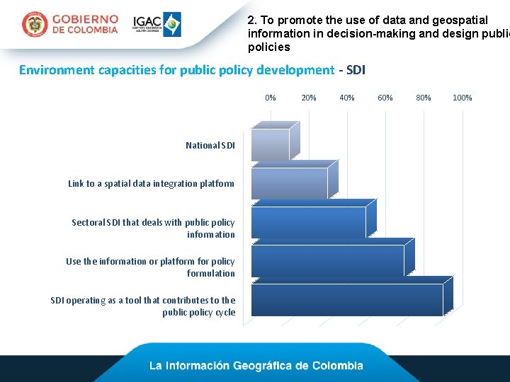 2. To promote the use of data and geospatial information in decision-making and design