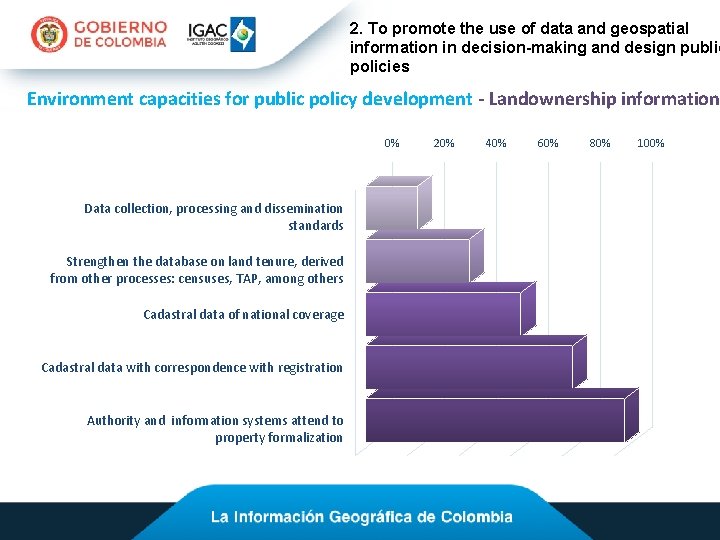 2. To promote the use of data and geospatial information in decision-making and design