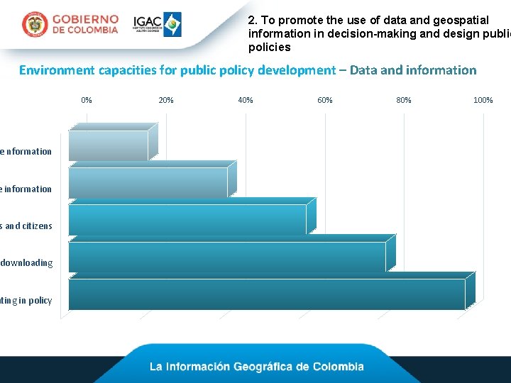 2. To promote the use of data and geospatial information in decision-making and design