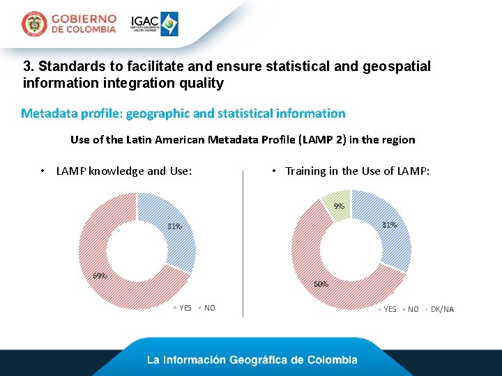 3. Standards to facilitate and ensure statistical and geospatial information integration quality Metadata profile: