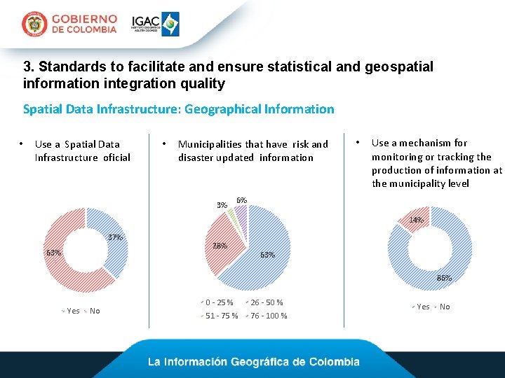 3. Standards to facilitate and ensure statistical and geospatial information integration quality Spatial Data