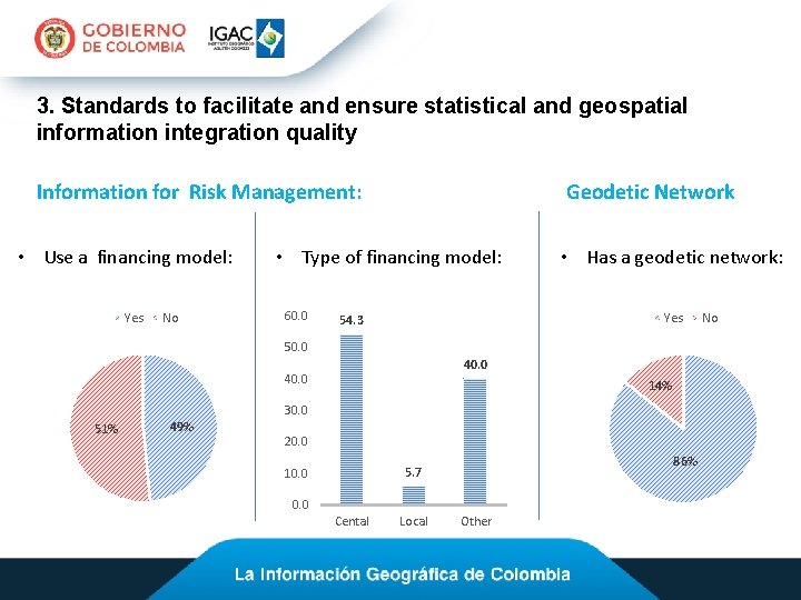3. Standards to facilitate and ensure statistical and geospatial information integration quality Information for