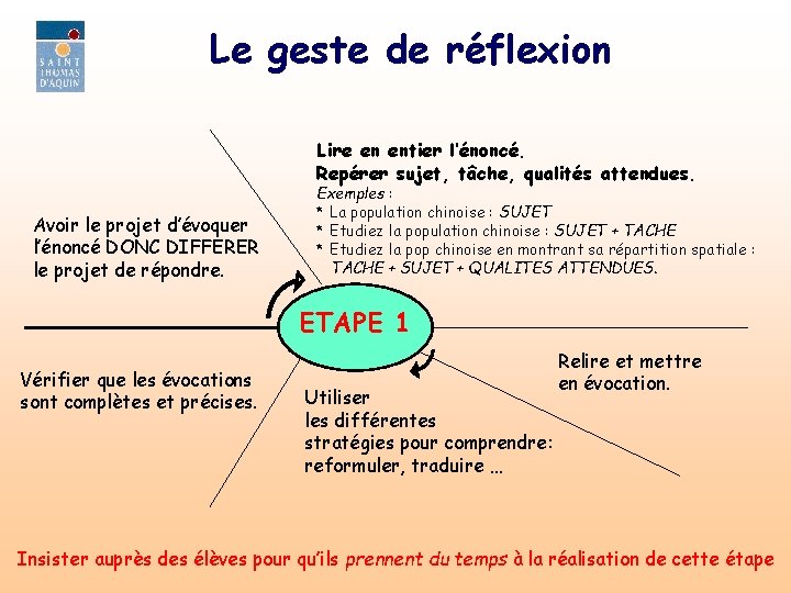 Le geste de réflexion Lire en entier l’énoncé. Repérer sujet, tâche, qualités attendues. Avoir
