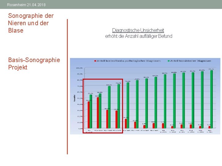 Rosenheim 21. 04. 2018 Sonographie der Nieren und der Blase Basis-Sonographie Projekt Diagnostische Unsicherheit