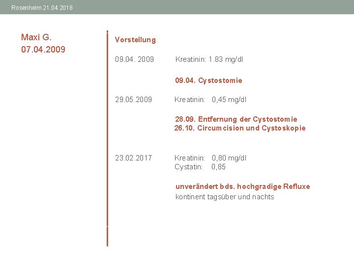 Rosenheim 21. 04. 2018 Maxi G. 07. 04. 2009 Vorstellung 09. 04. 2009 Kreatinin: