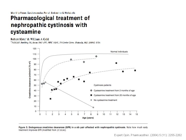 München 21. 03. 2018 Expert Opin. Pharmacother. (2004) 5 (11): 2255 -2262 