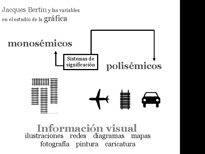 Jacques Bertin y las variables en el estudio de la gráfica monosémicos Sistemas de