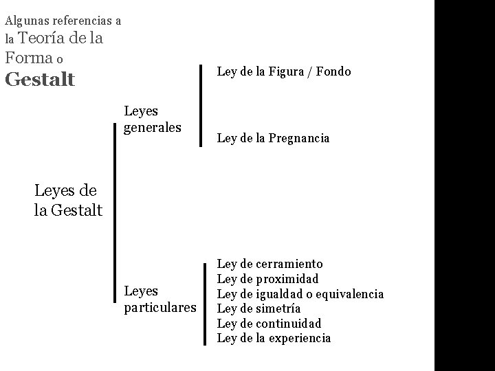 Algunas referencias a la Teoría de la Forma o Ley de la Figura /