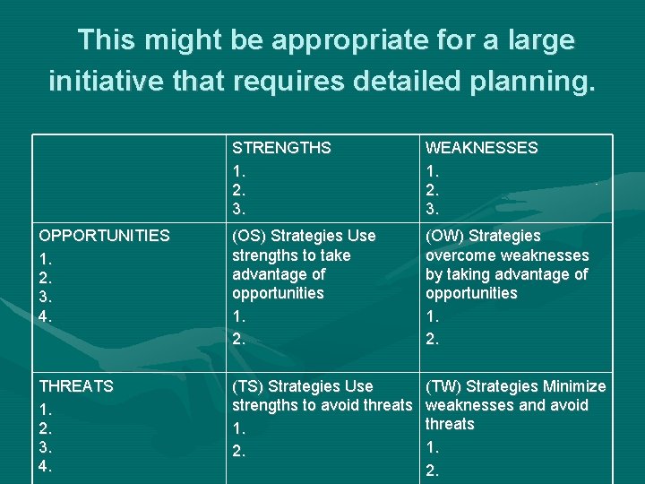 This might be appropriate for a large initiative that requires detailed planning. STRENGTHS 1.